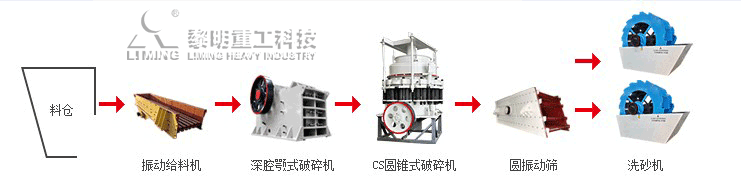 制砂设备生产线流程示意图