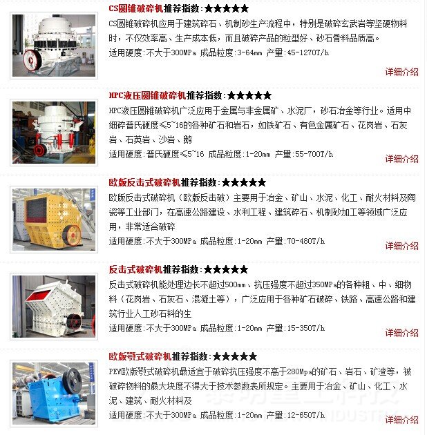 哈密500吨每小时圆锥式破碎机价格？圆锥式破碎机多少钱？