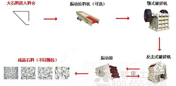 新疆碎石机价格？碎石生产线配置方案？