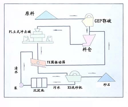 黎明破碎机设备促低碳可持续发展